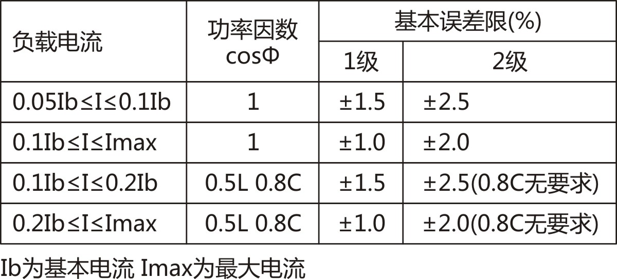 2021年8月DDS226單相電子式電能表說明書.jpg