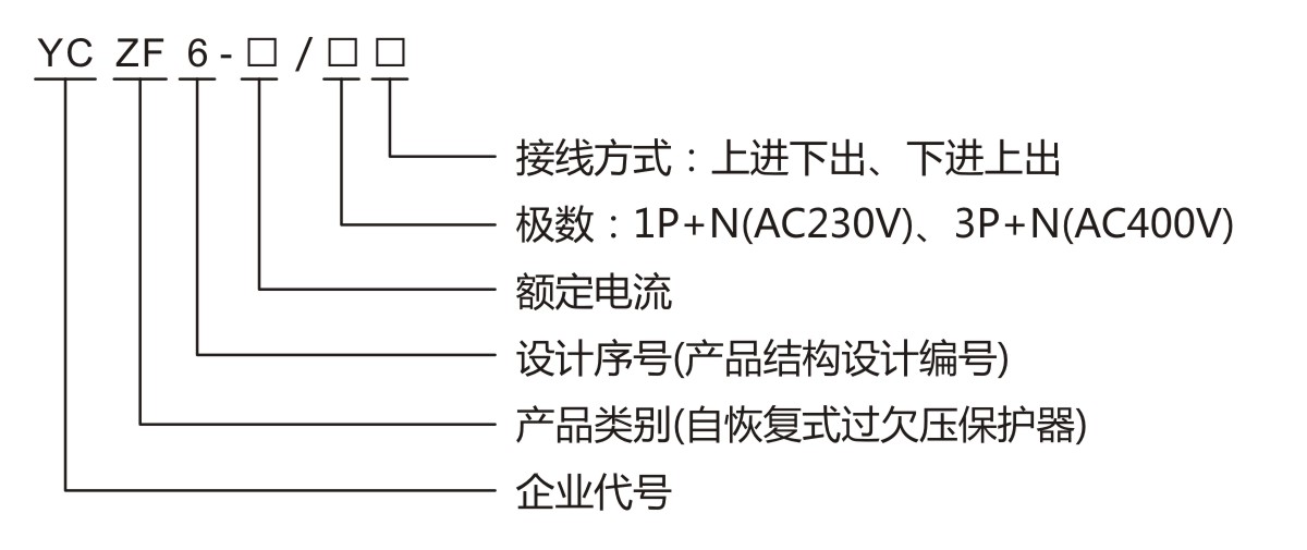 型號及其含義.jpg